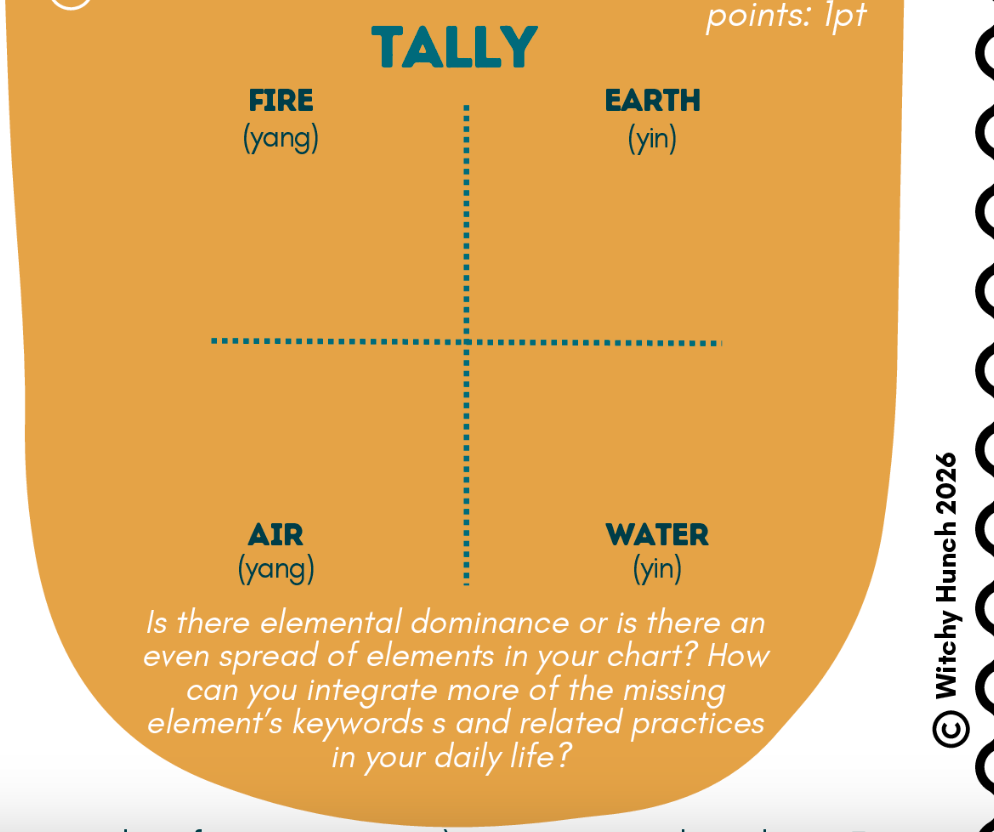 *Free* Elemental Balance Worksheet